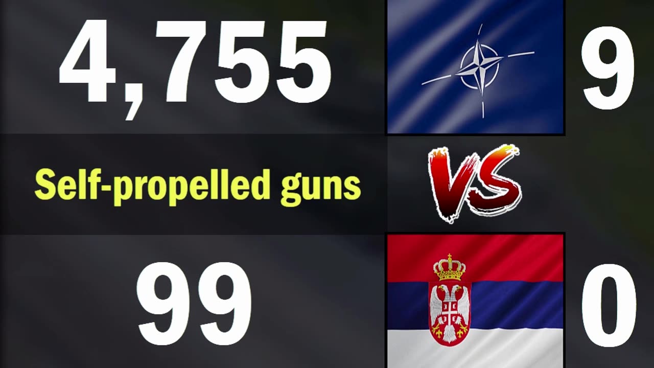 NATO vs Serbia Land Forces Comparison 2024 | NATO vs Serbia Military Power Comparison 2024