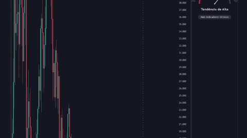 Análise $DOT Polkadot! Projeção de preço - 24/11/2023