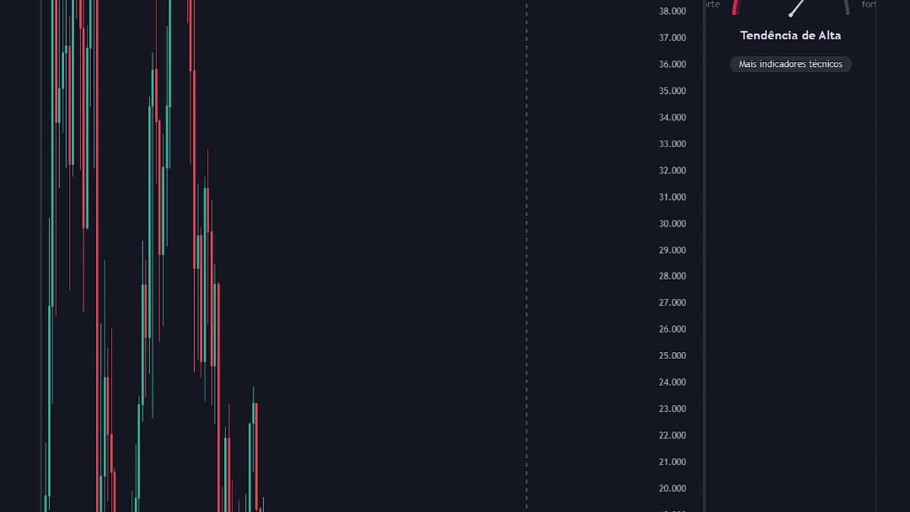 Análise $DOT Polkadot! Projeção de preço - 24/11/2023