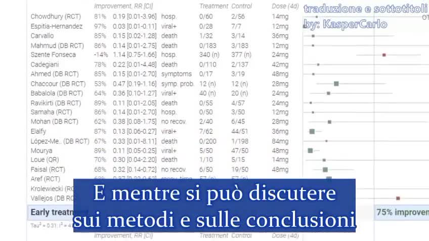 Covid, Ivermectina medicinale per cavalli? FALSO! Menzogne smontate.