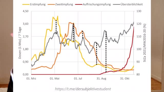 Kann dieses Diagramm eine Impfpflicht verhindern?