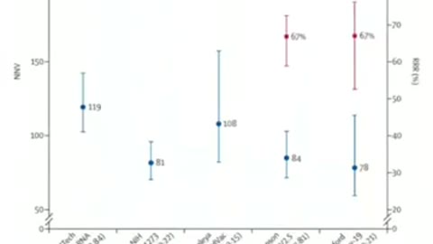 Quale è la reale efficacia dei vaccini? Google fa sparire i dati scomodi!