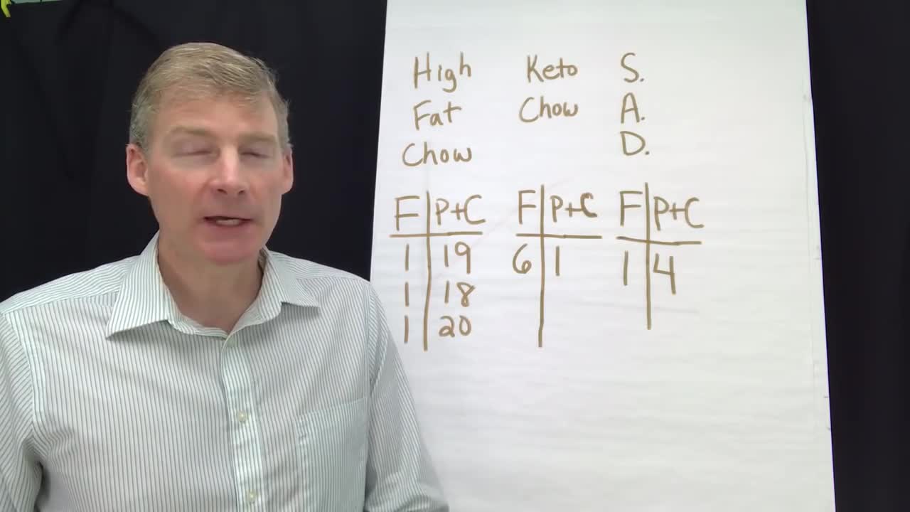 Figuring out diet confusions decades old. 134
