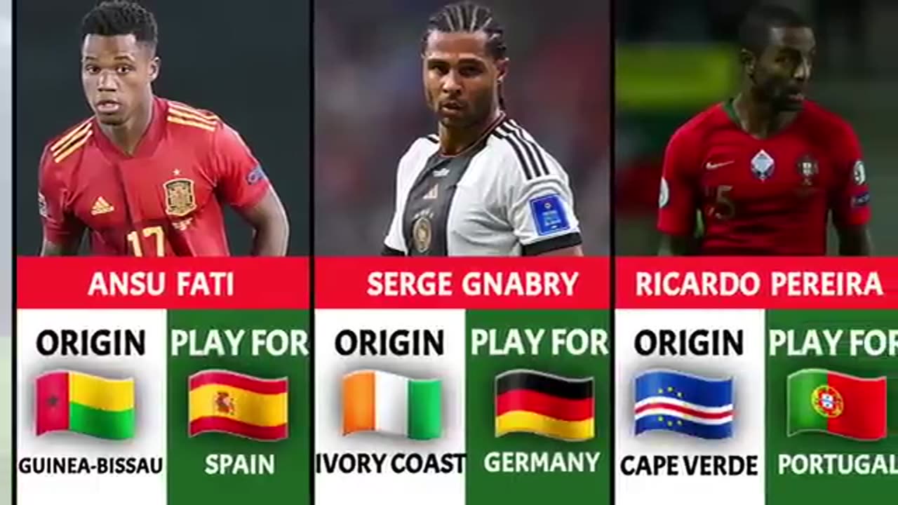 AFRICAN ORIGIN FOOTBALL PLAYERS PLAYING FOR EUROPEAN COUNTRIES