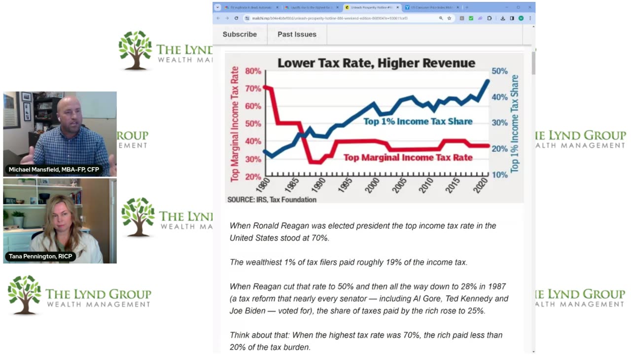 Rate Cuts are Coming