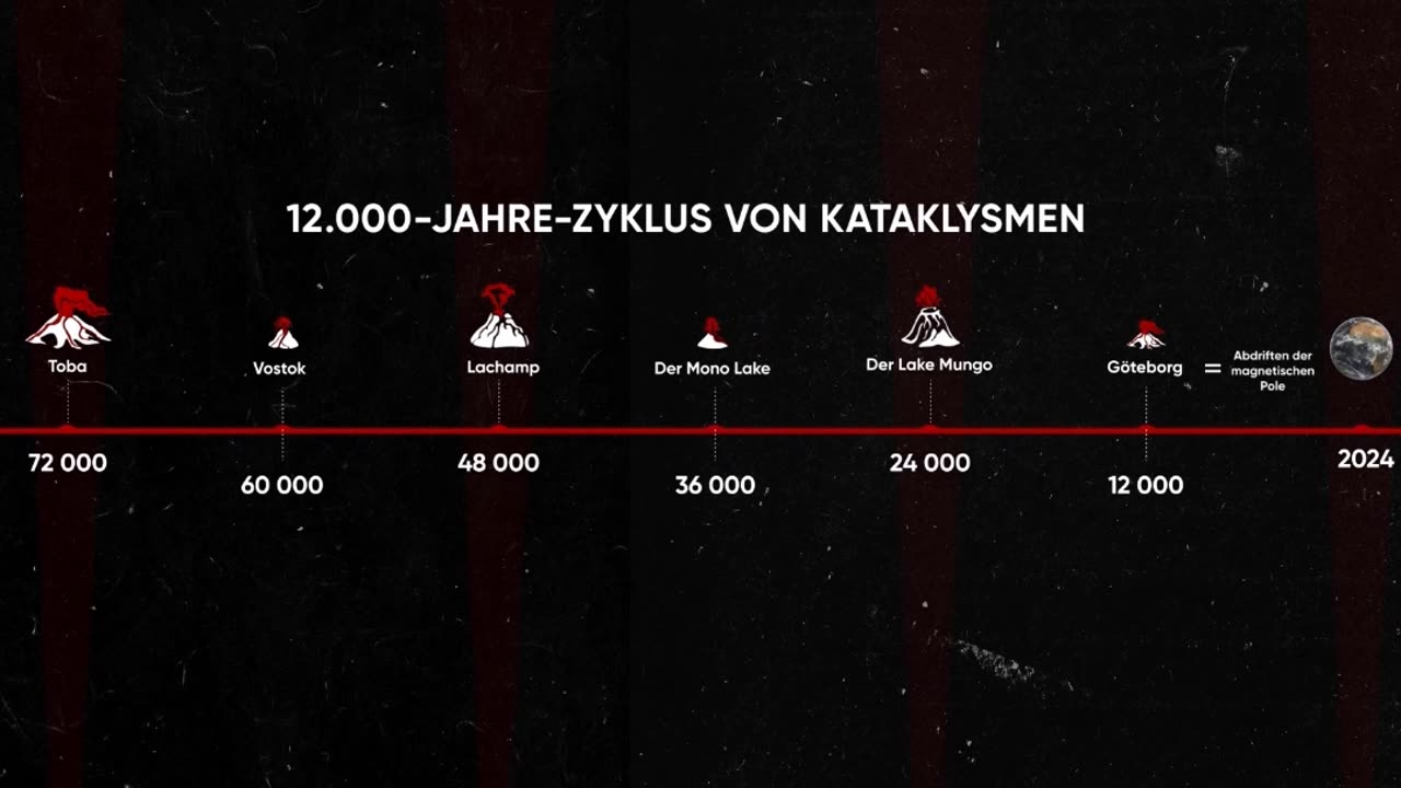 Was geschieht Ende 2024 mit unserem PLANETEN?