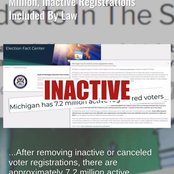 Fact Check: Michigan's Active Voter Count NOT 8.4 Million, Closer To 7.2 Million