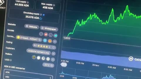 Cardano break out coming yall better pack them bags! #fyp crypto currency help tips and tricks