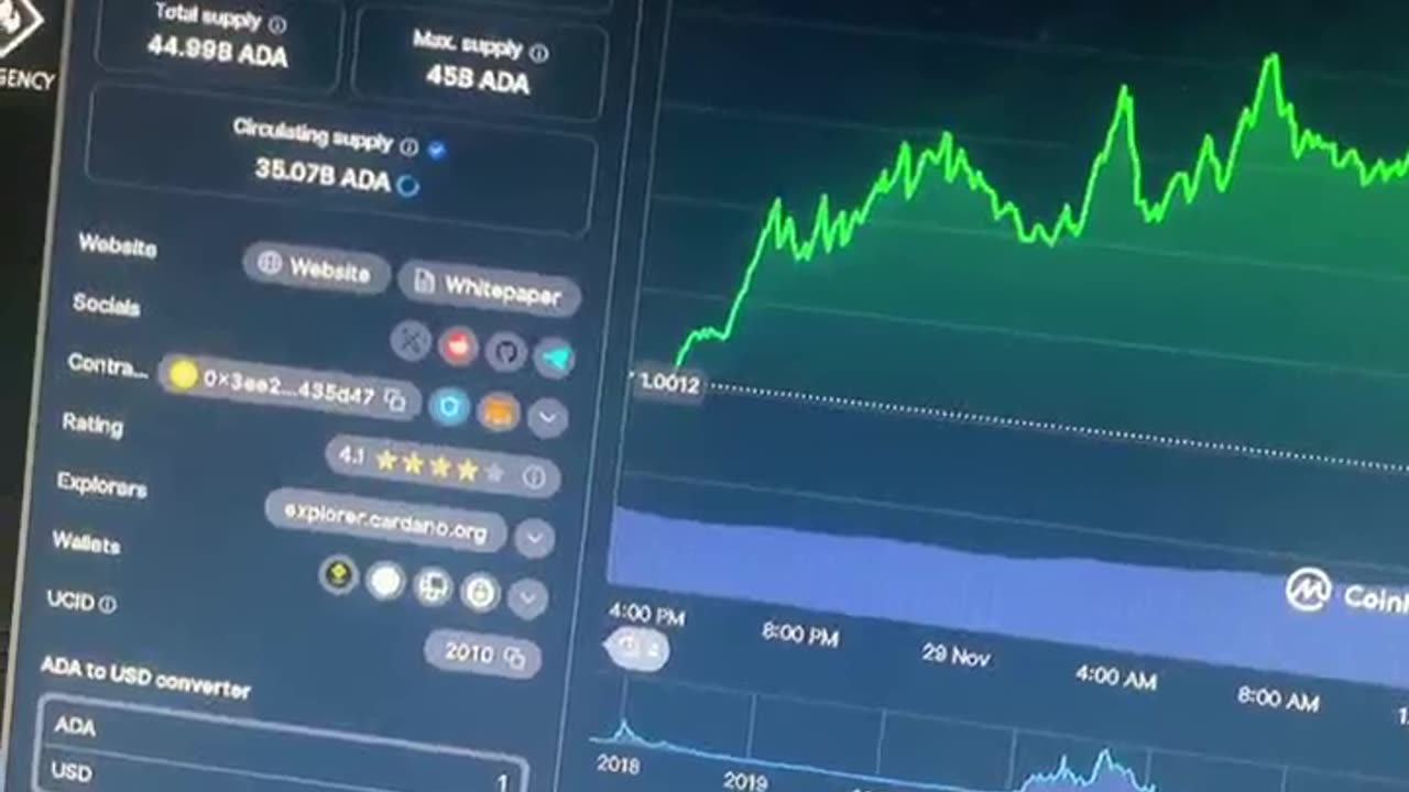 Cardano break out coming yall better pack them bags! #fyp crypto currency help tips and tricks