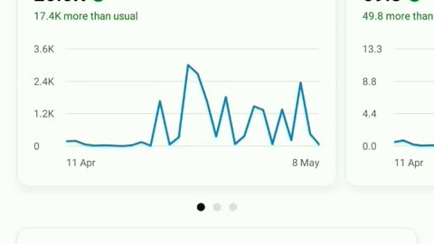 YouTube खुद बताता है 😱 Short Viral Kaise Kare _ how to viral short video on youtube #viral #shorts