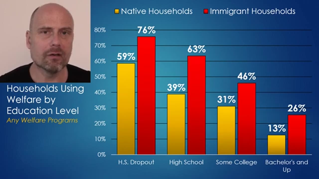 Stefan Molyneux- The Truth About Immigration