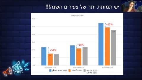 False PosiTV #2.3 - מחשבון הסיכונים של דן אריאלי
