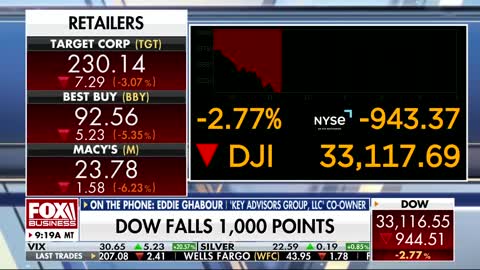 Stocks Are Getting Crushed Under Biden