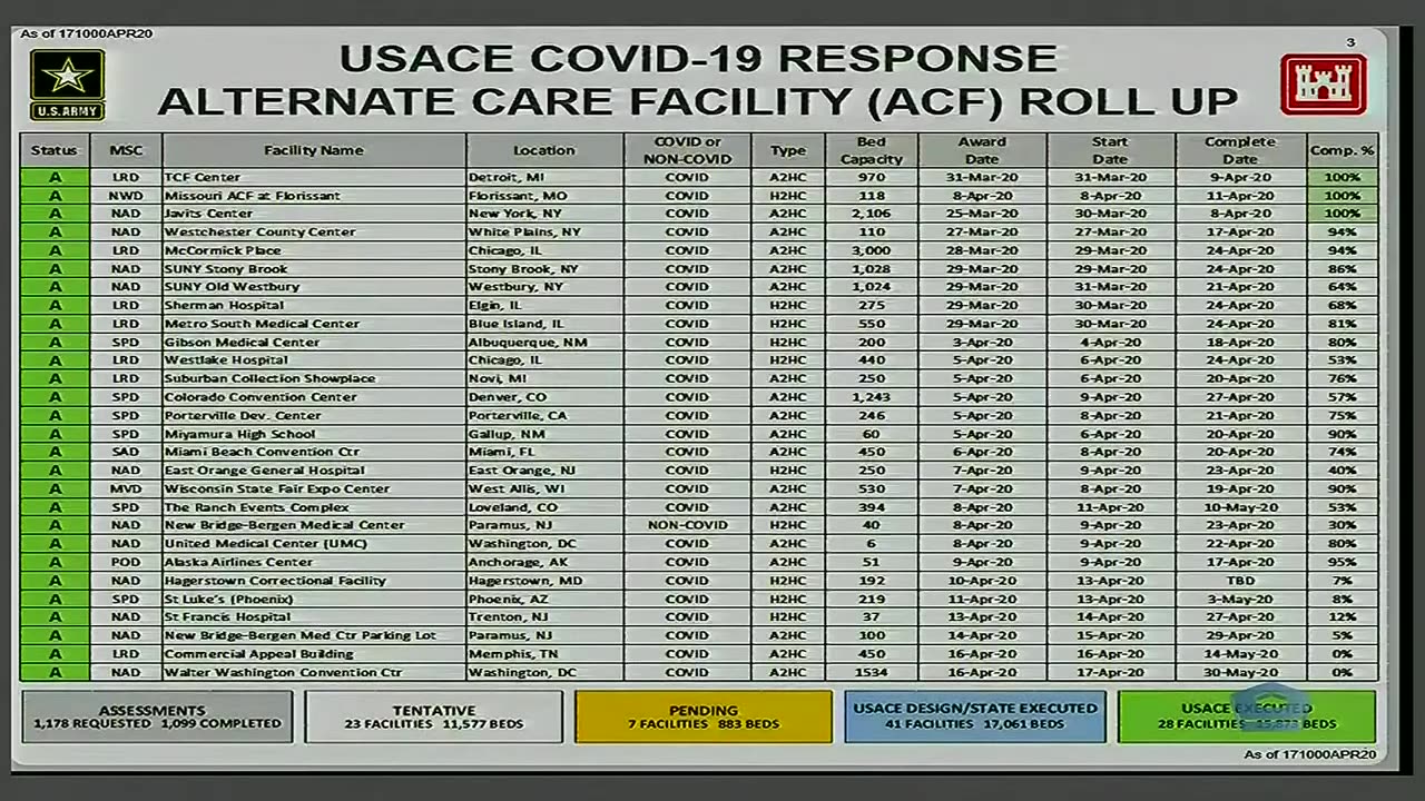 US Army Corps of Engineers Chief Briefs Media