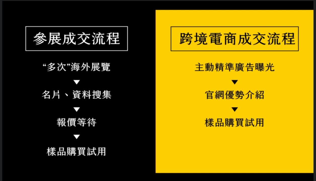 電商大講堂_前進日本-超吸睛圖文鍊金術_01(2022-0914)