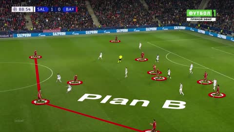 Plan B: Over occupying Centre backs