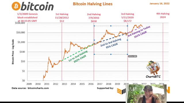 NOOO!! BITCOIN THIS IS NOT GOOD BUT WE HAVE 12 DAYS LEFT!!