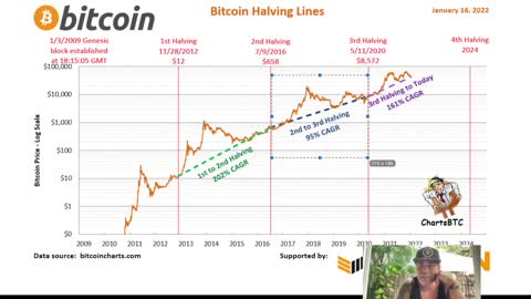 NOOO!! BITCOIN THIS IS NOT GOOD BUT WE HAVE 12 DAYS LEFT!!