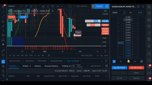 Heikin Ashi Chart Simple Strategy Great For Beginner