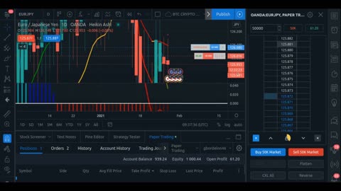 Heikin Ashi Chart Simple Strategy Great For Beginner