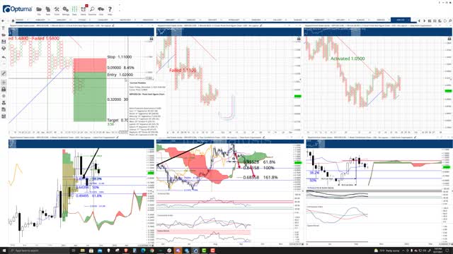 Ripple (XRP) Cryptocurrency Price Prediction, Forecast, and Technical Analysis - Sept 27th, 2021