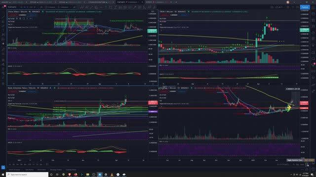 Crypto Analysis 4/10/2021
