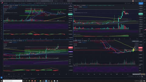 Crypto Analysis 4/10/2021