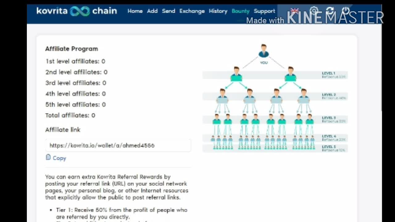 Explain Kovrita DApp's digital currency portfolio and investment and how to profit from them