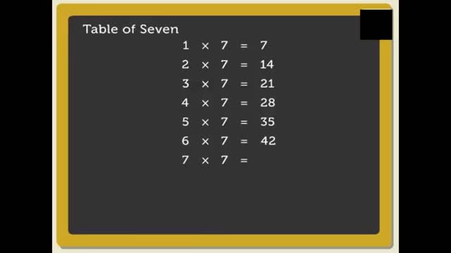 Kids Multiplication Tables 01 To 10(Mathematics)