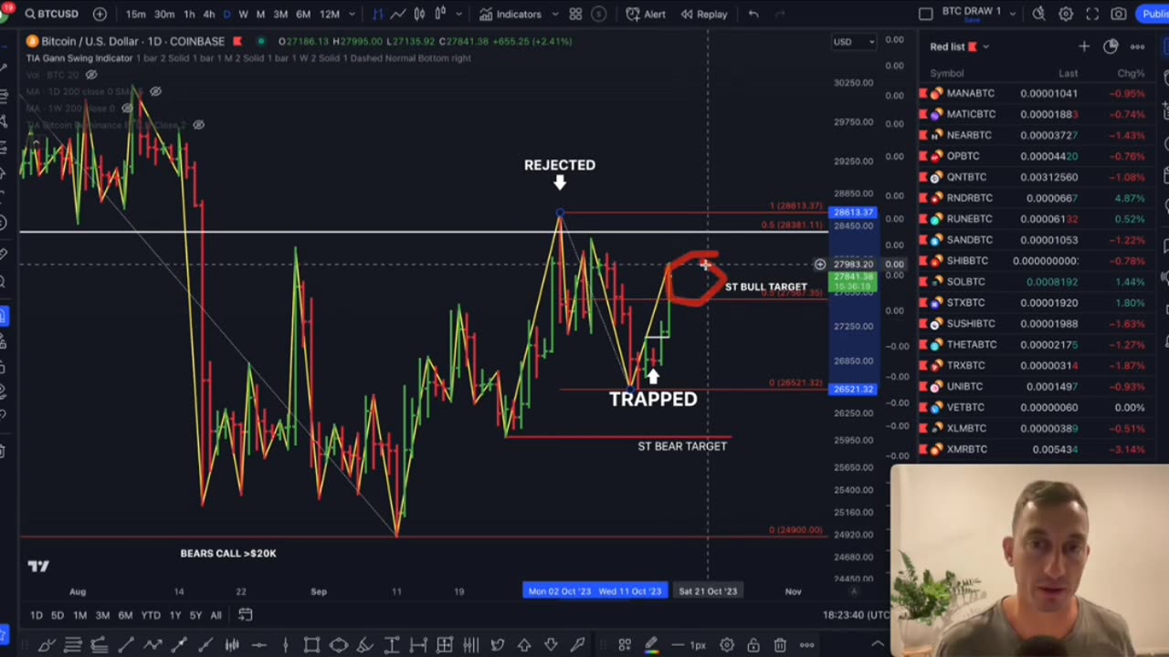 BREAKING: This Bitcoin Pump is Forcing Another MASSIVE Blow to Crypto Here’s What’s Next