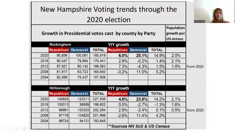The People's Audit of the NH 2020 election