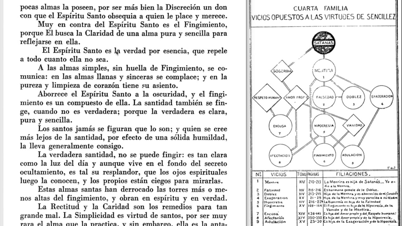 4ª FAMILIA VICIOS CONTRARIOS A LAS VIRTUDES DE SENCILLEZ