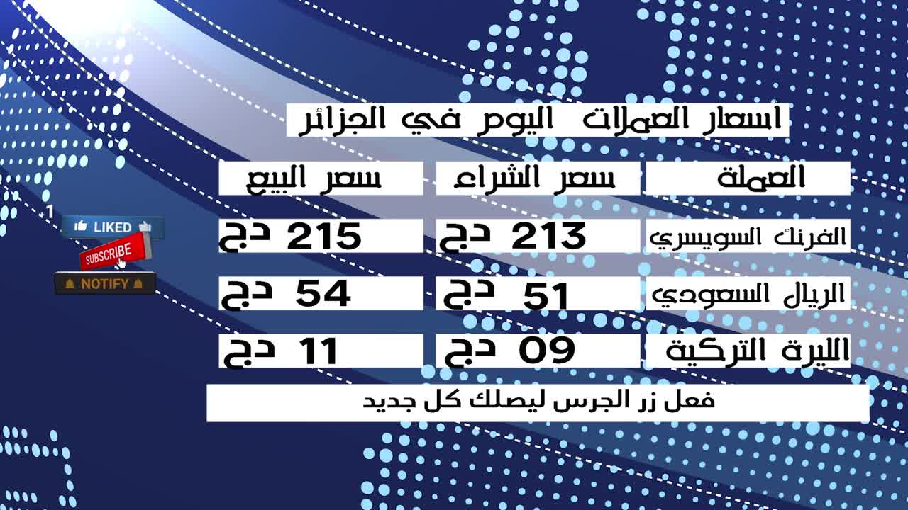 أسعار العملات اليوم الجزائر