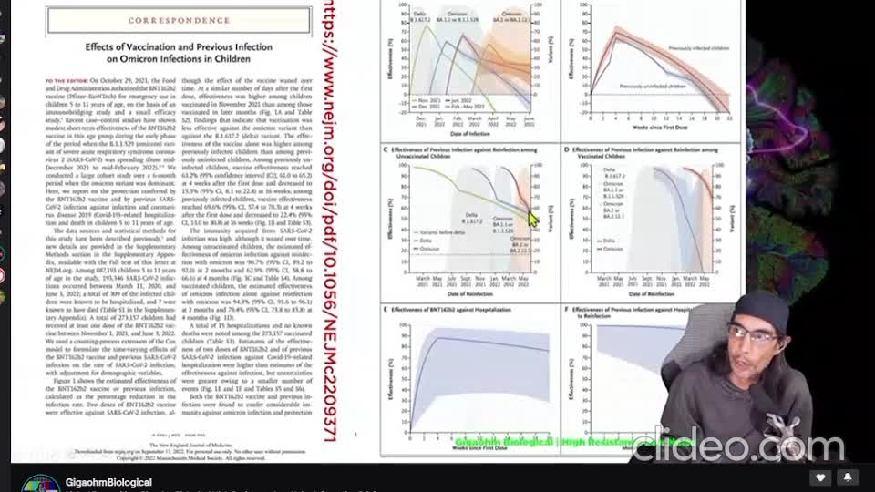 Children & Vaccines: Immunity Goes To Zero, Unvax Retained 40%+