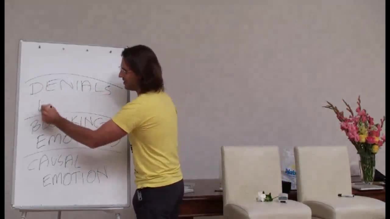 Layers of Emotions, Subconscious, Fear, Depression, Meditation, Law of Attraction, Physical Body