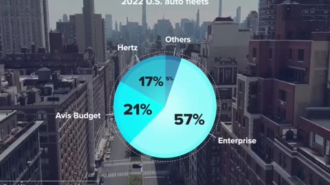 Hertz's Stunning $2.5 Billion Tesla Fleet: How EVs Took the Rental Car Market by Storm