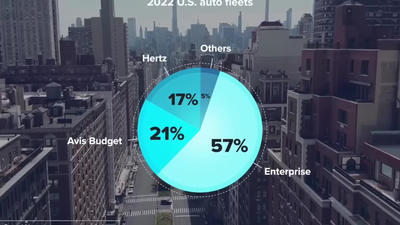 Hertz's Stunning $2.5 Billion Tesla Fleet: How EVs Took the Rental Car Market by Storm