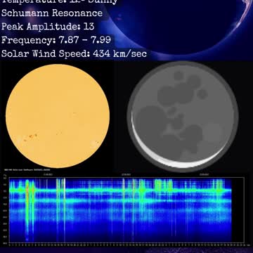 Psychic Weather Report 2022-09-23