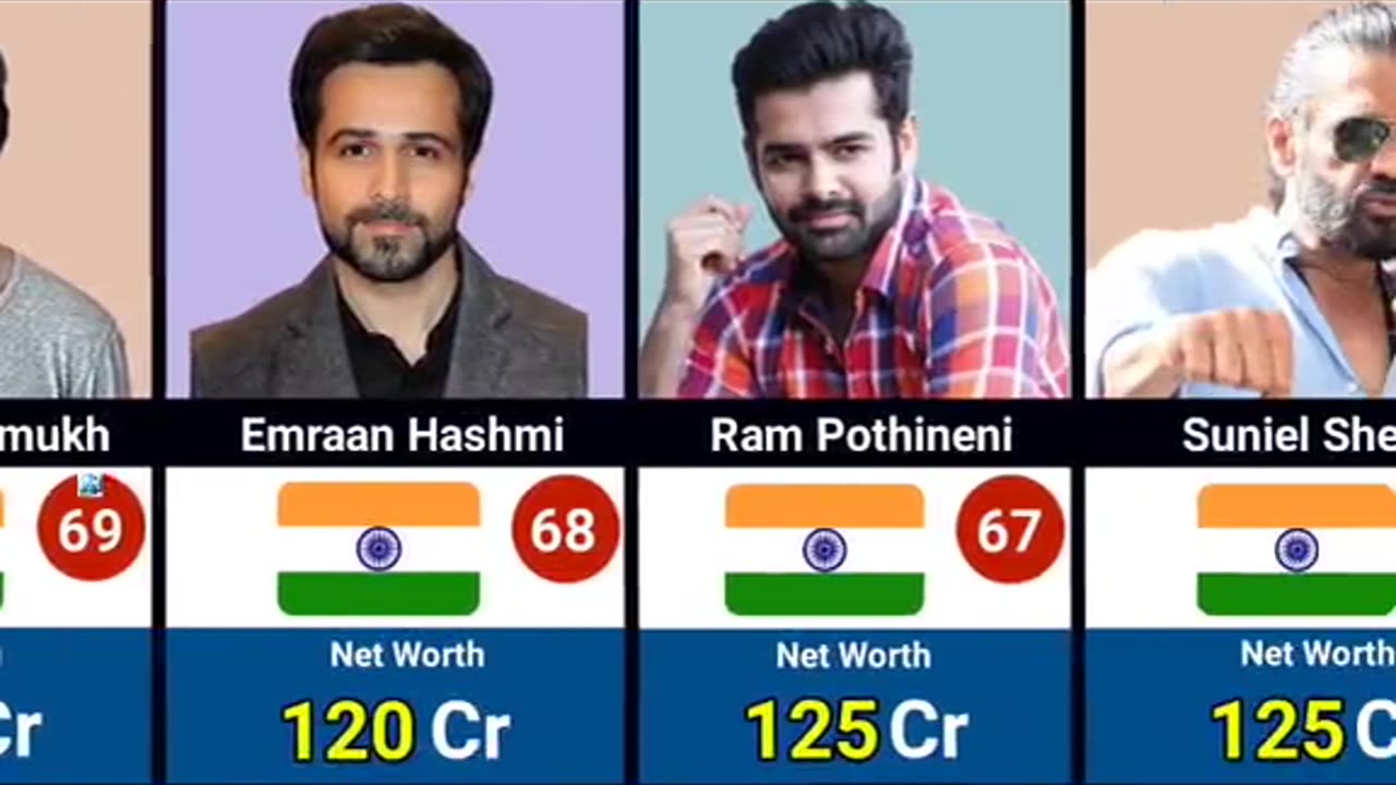 Richest indian famous actors.