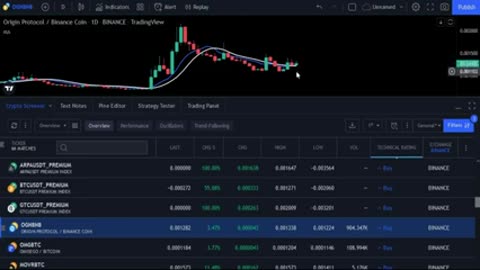 Crypto monitor and Trading view Screener to filtering the results