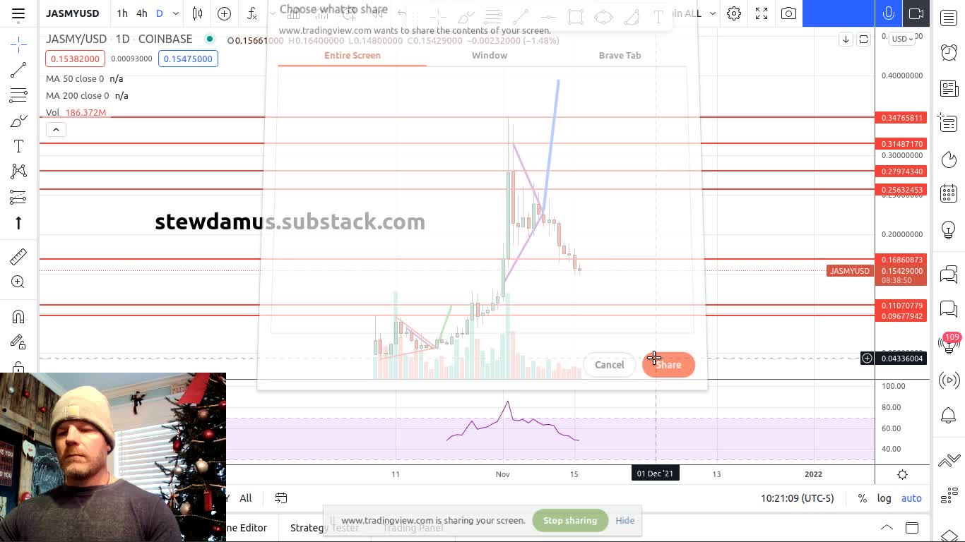 Crypto Market Analysis - Still Bullish Bias - Tomorrow is Key!