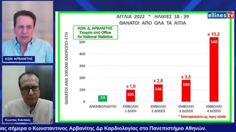 τι εκαναν τα σκατό εμβολια στους ανθρωπους