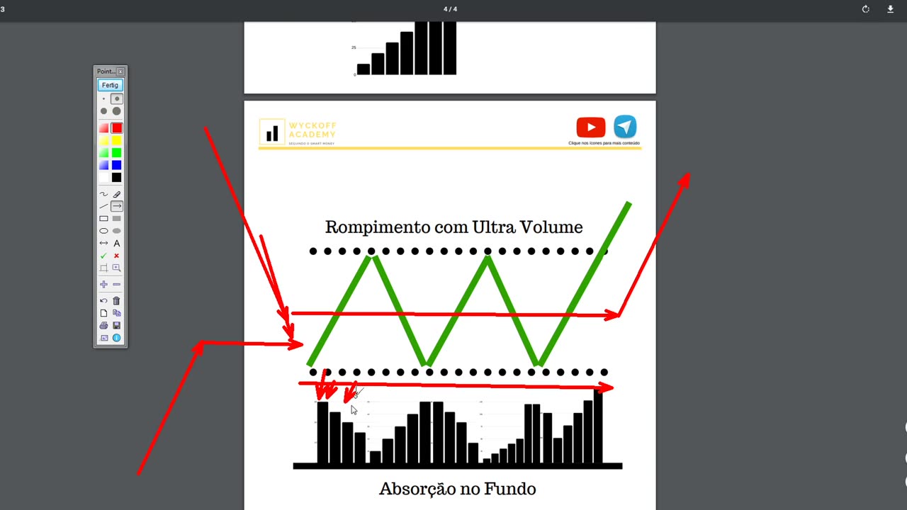 WYCKOFF ACADEMY SMC - MODULO 3 - AULA 14