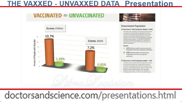 Dr. Paul Thomas MD - THE VAXXED - UNVAXXED ​DATA Presentation