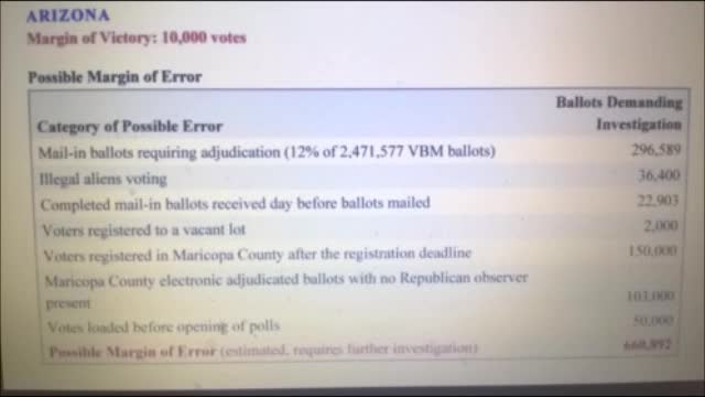 Arizona audit update Feb 6, 2021 Mike Lindell data looks plausible, Maricopa Board contempt vote