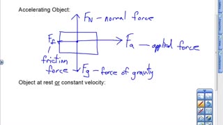 Free-Body Diagrams Lesson