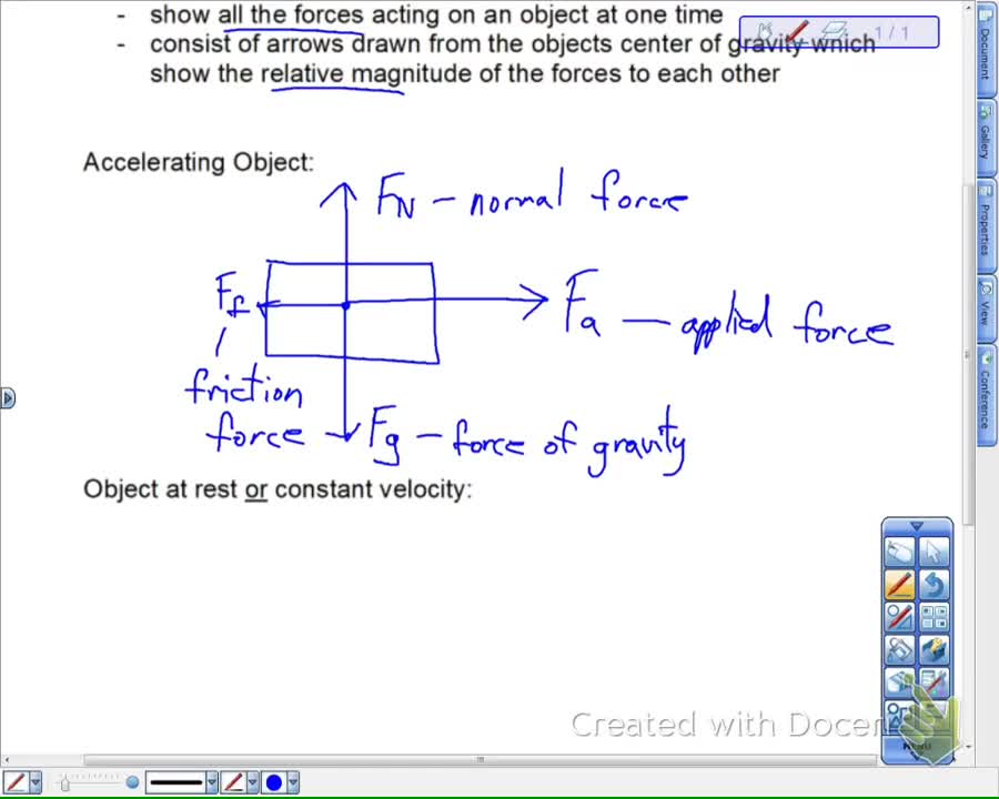 Free-Body Diagrams Lesson