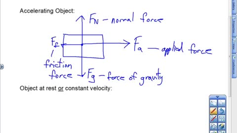 Free-Body Diagrams Lesson