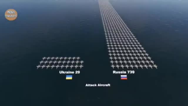 Ukraine 🇺🇦 Vs Russia 🇷🇺 Amenities for war and the Putin’s are far ahead .
