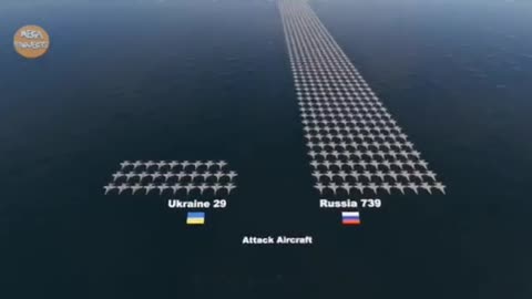 Ukraine 🇺🇦 Vs Russia 🇷🇺 Amenities for war and the Putin’s are far ahead .